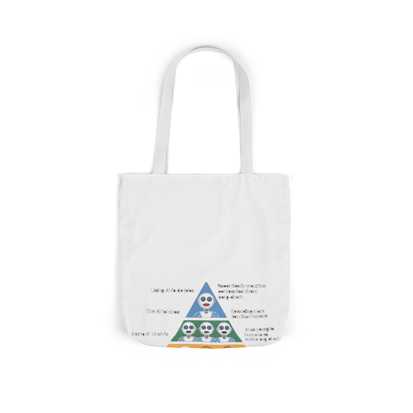 Maslow's AI Hierarchy of Needs Tote