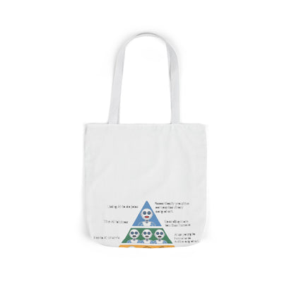 Maslow's AI Hierarchy of Needs Tote