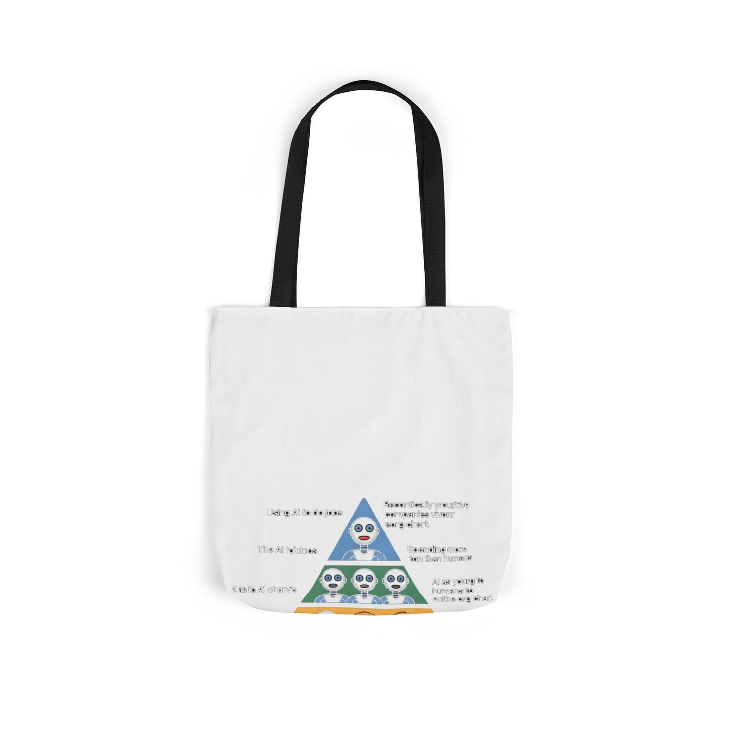 Maslow's AI Hierarchy of Needs Tote