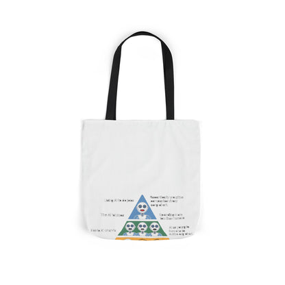 Maslow's AI Hierarchy of Needs Tote