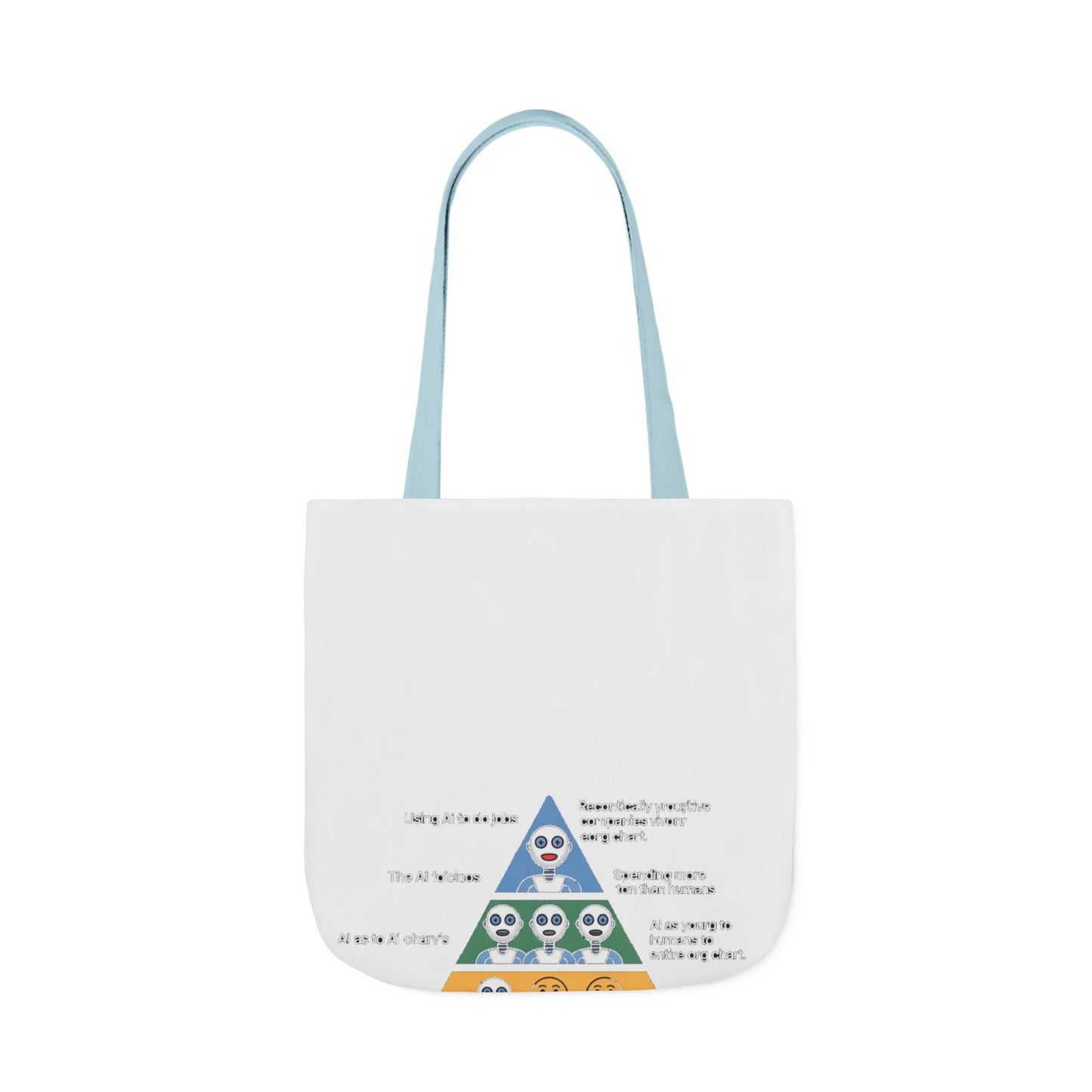 Maslow's AI Hierarchy of Needs Tote
