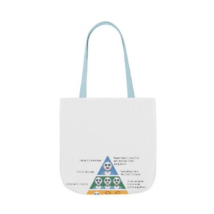 Maslow's AI Hierarchy of Needs Tote