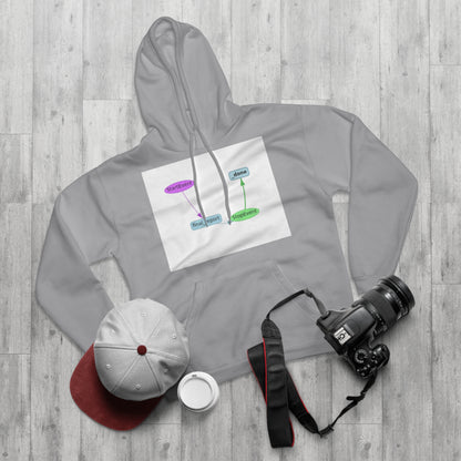 The Villain Arc Moment Hoodie