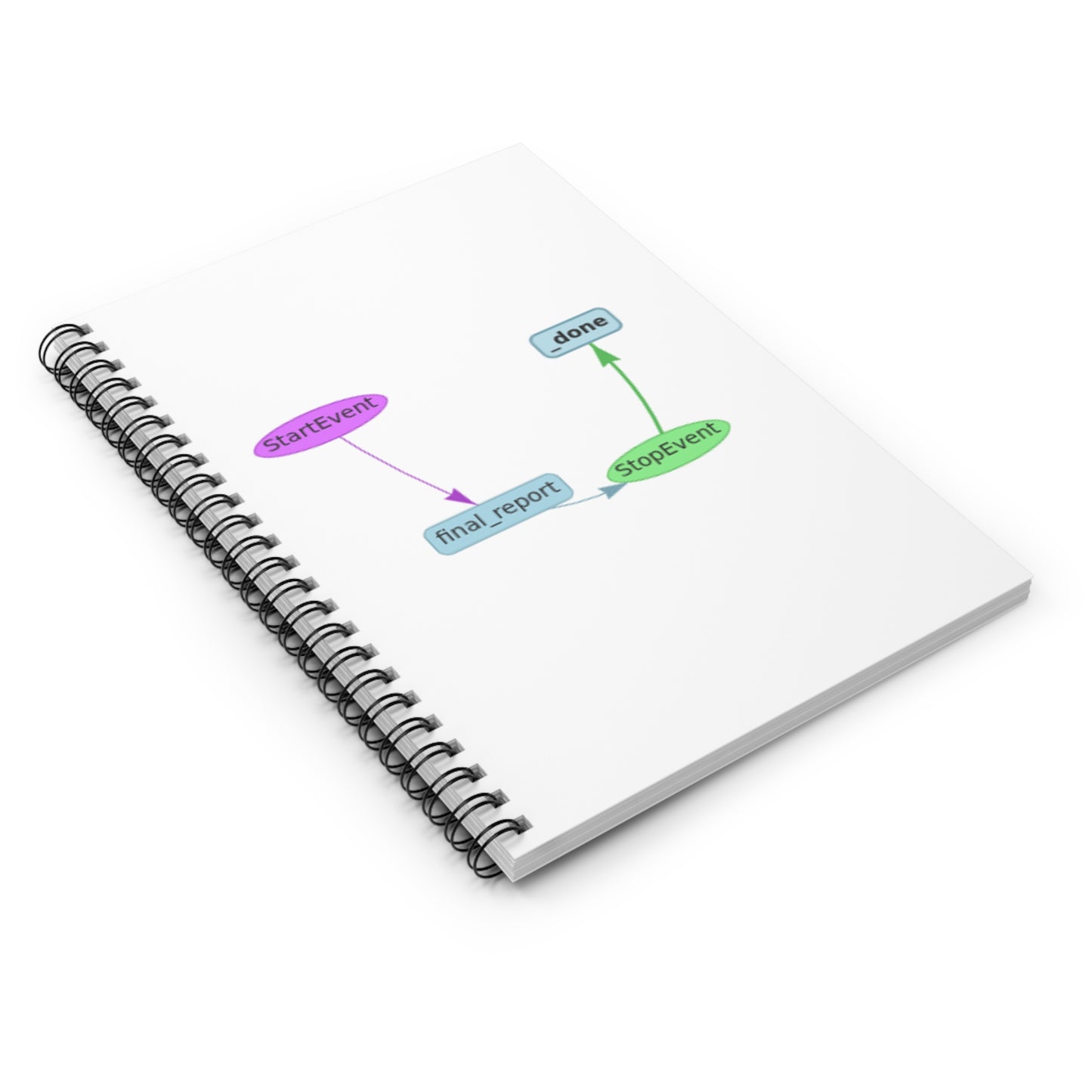 The Villain Arc Moment Notebook