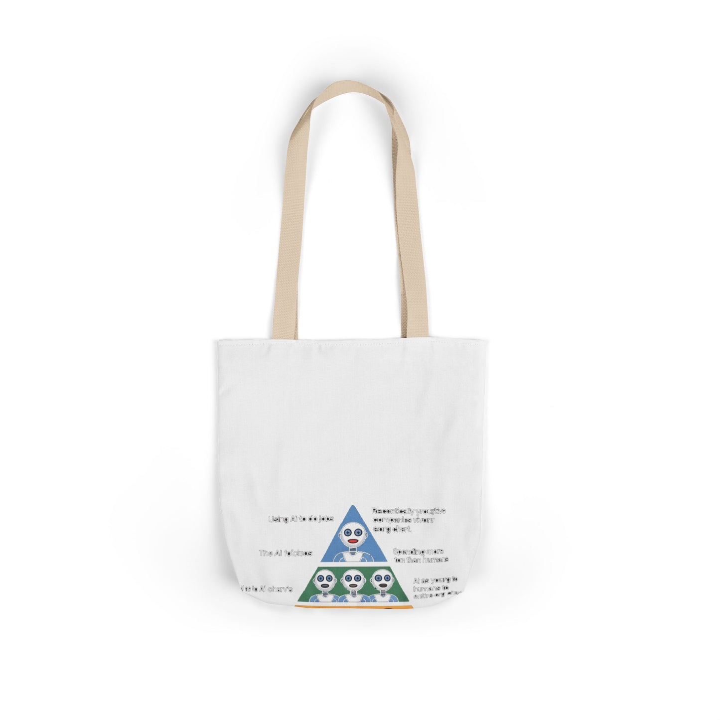 Maslow's AI Hierarchy of Needs Tote