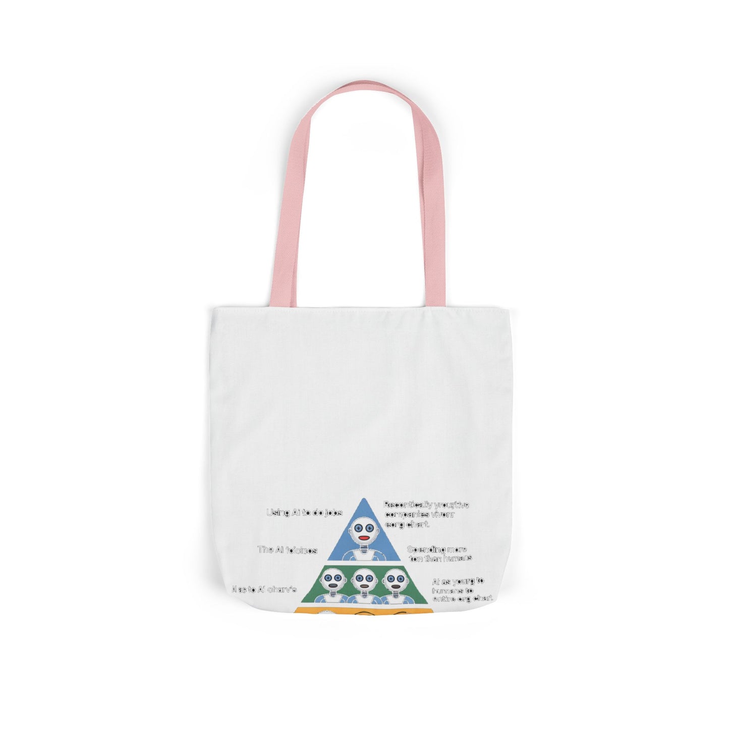 Maslow's AI Hierarchy of Needs Tote