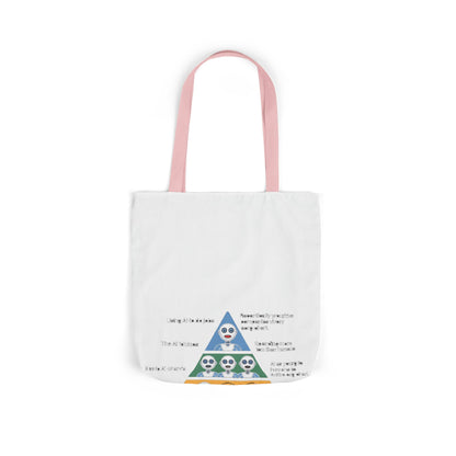 Maslow's AI Hierarchy of Needs Tote