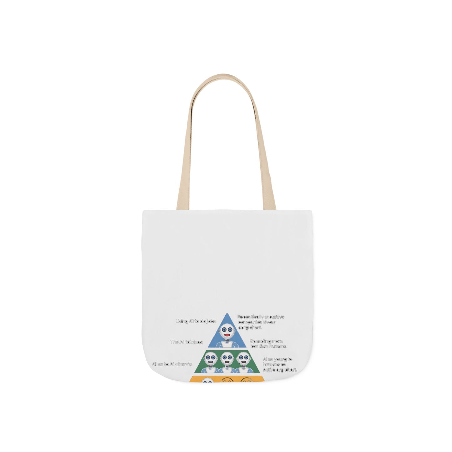 Maslow's AI Hierarchy of Needs Tote