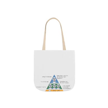 Maslow's AI Hierarchy of Needs Tote
