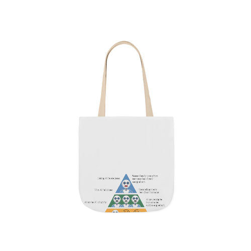 Maslow's AI Hierarchy of Needs Tote