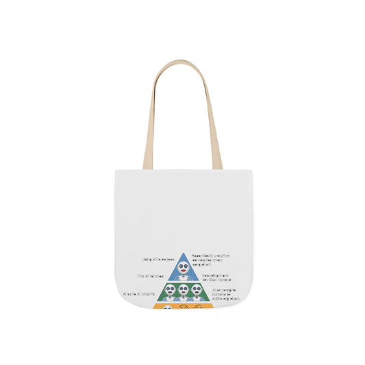 Maslow's AI Hierarchy of Needs Tote