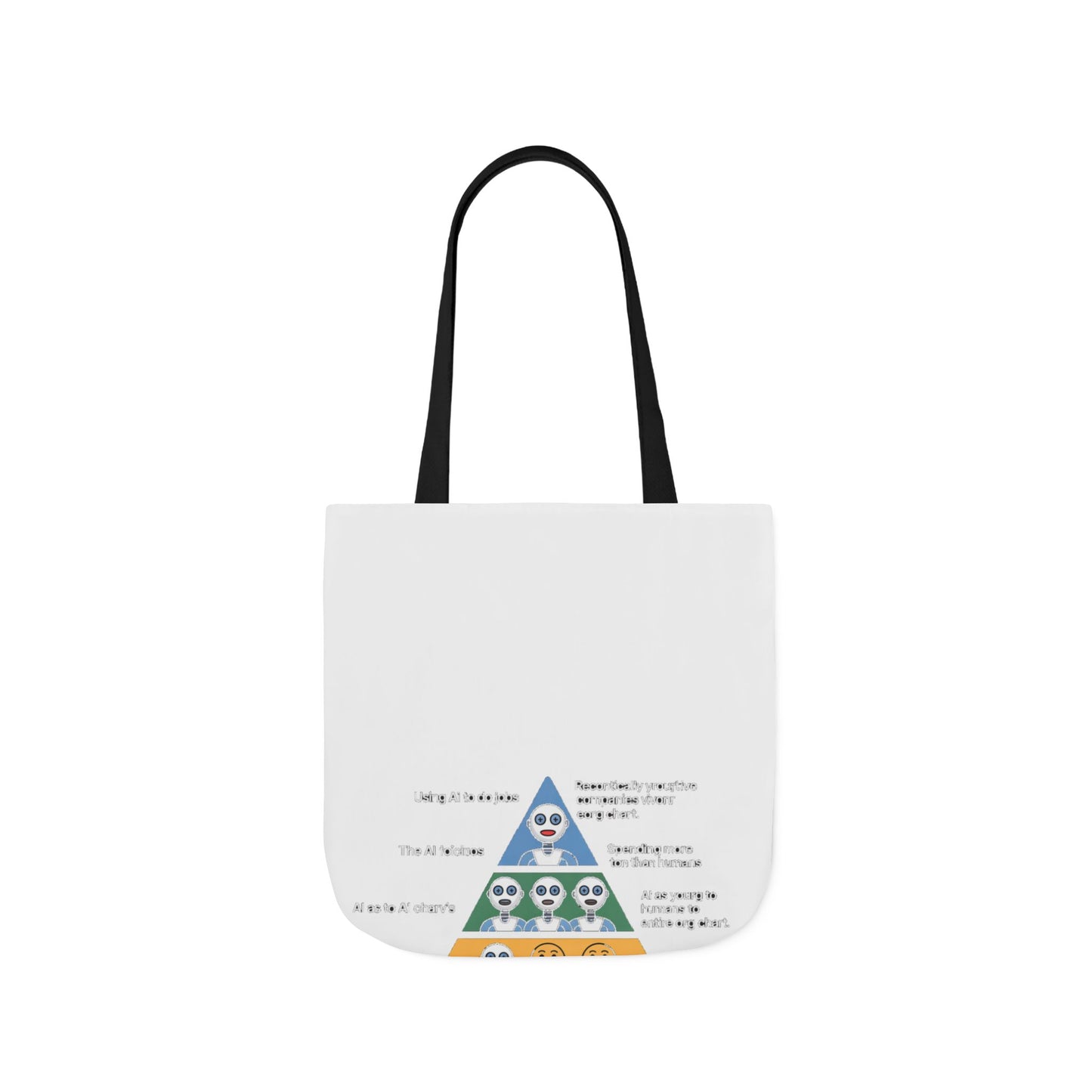 Maslow's AI Hierarchy of Needs Tote