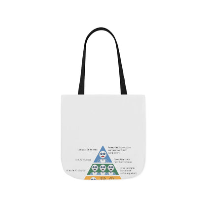 Maslow's AI Hierarchy of Needs Tote