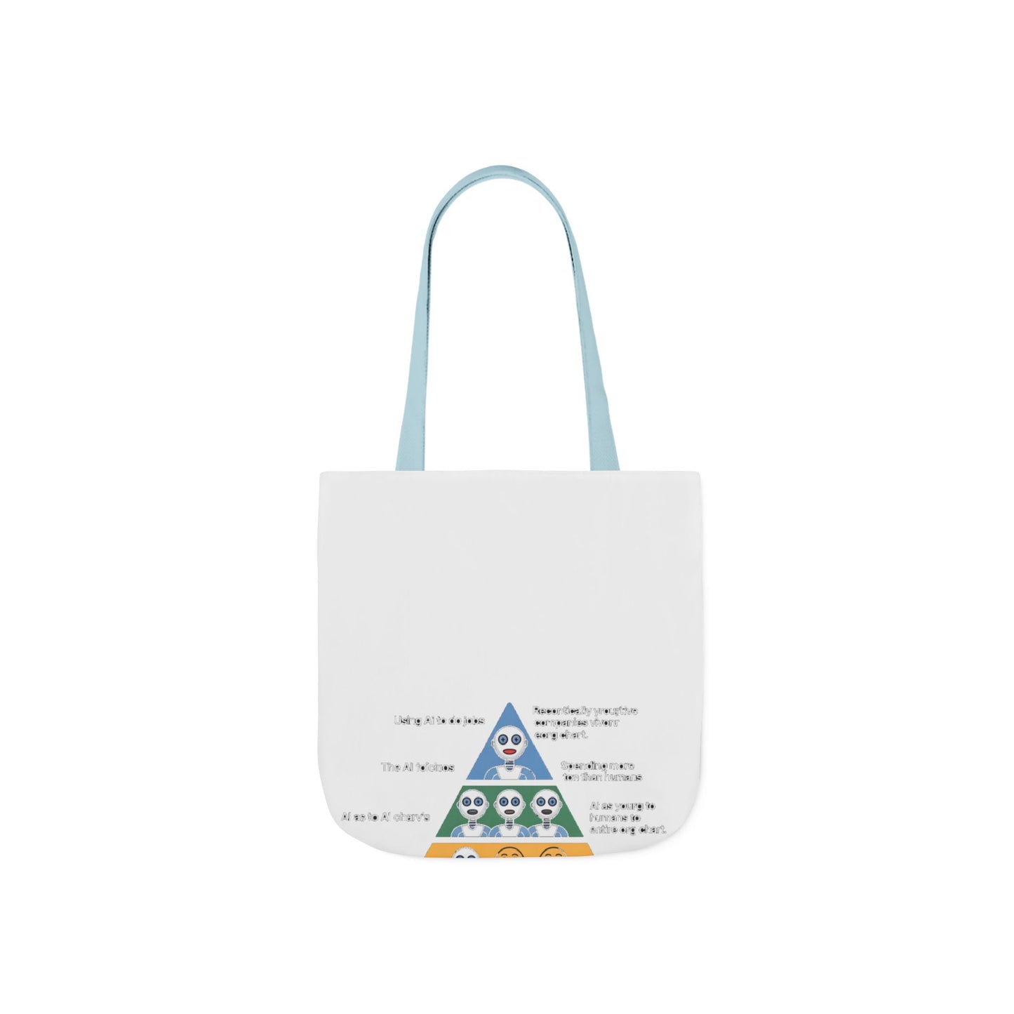 Maslow's AI Hierarchy of Needs Tote