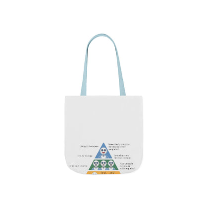 Maslow's AI Hierarchy of Needs Tote