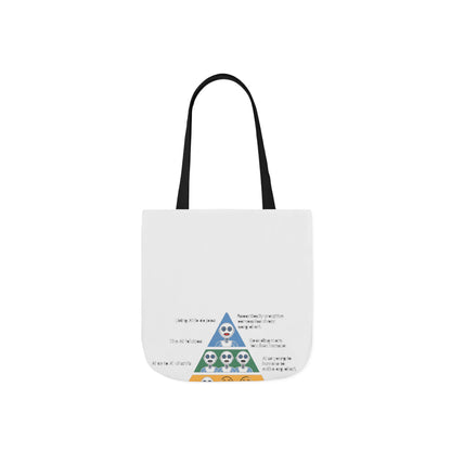 Maslow's AI Hierarchy of Needs Tote