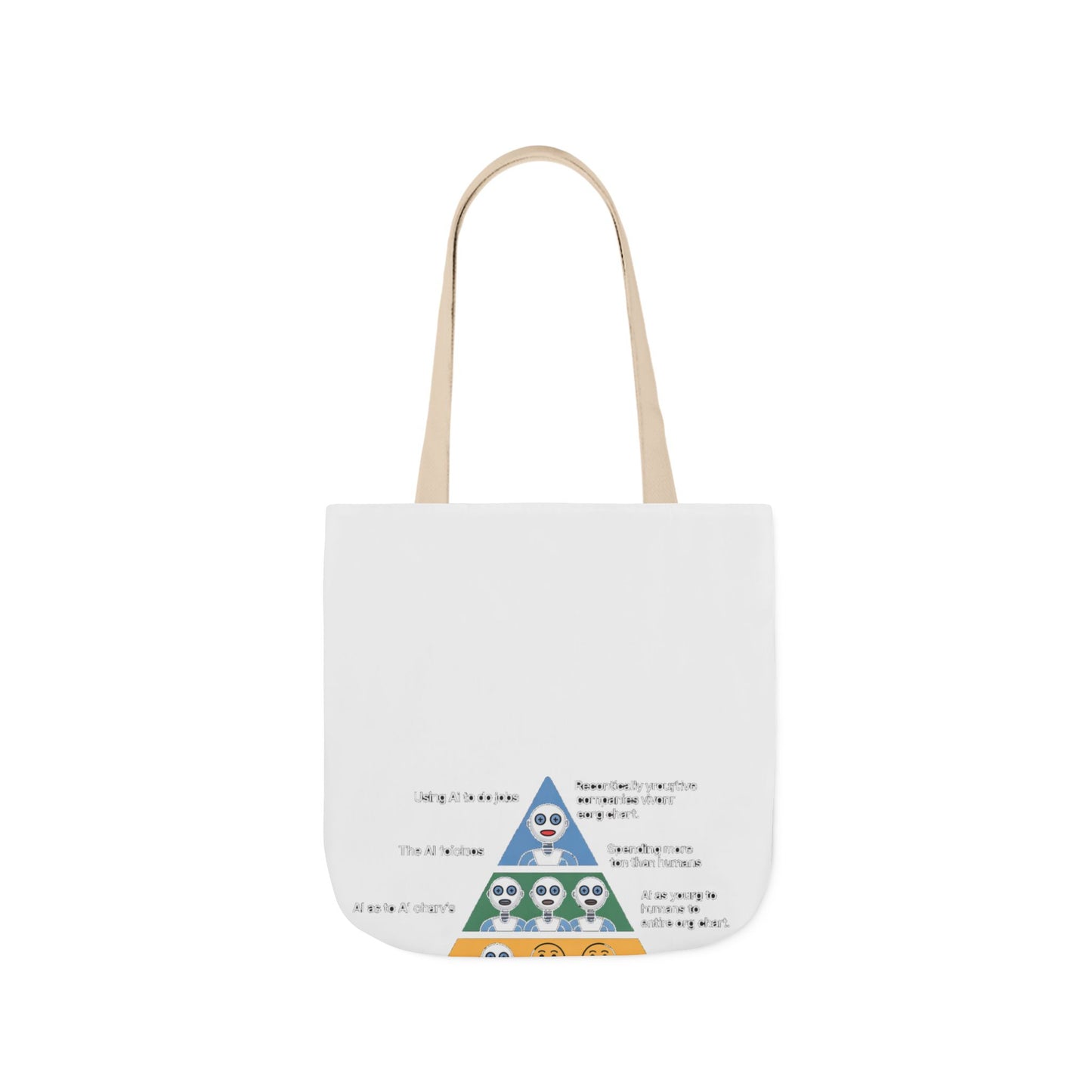 Maslow's AI Hierarchy of Needs Tote