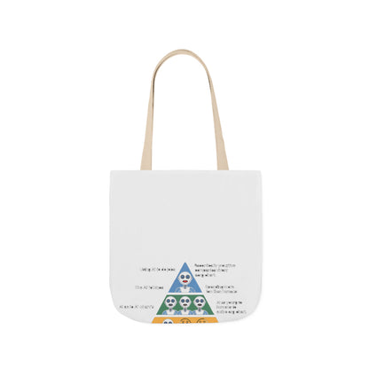 Maslow's AI Hierarchy of Needs Tote
