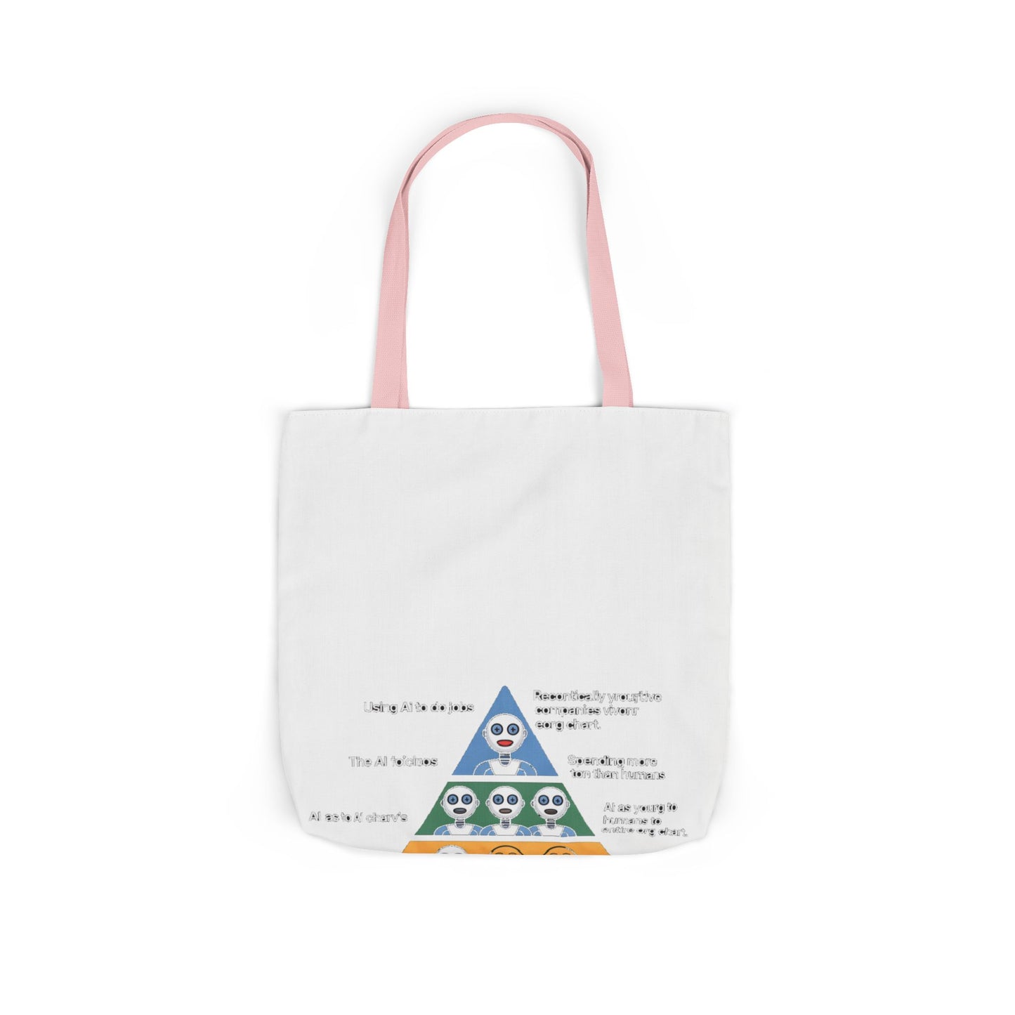 Maslow's AI Hierarchy of Needs Tote