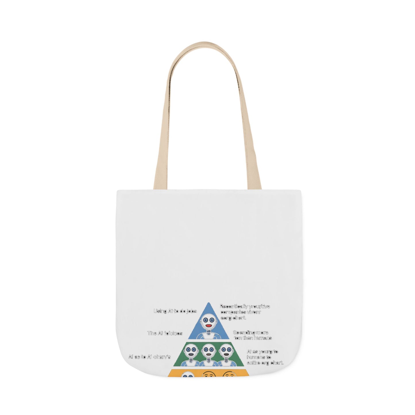 Maslow's AI Hierarchy of Needs Tote