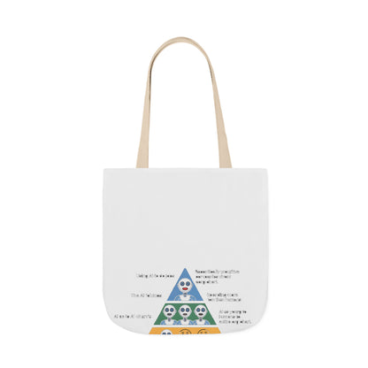 Maslow's AI Hierarchy of Needs Tote