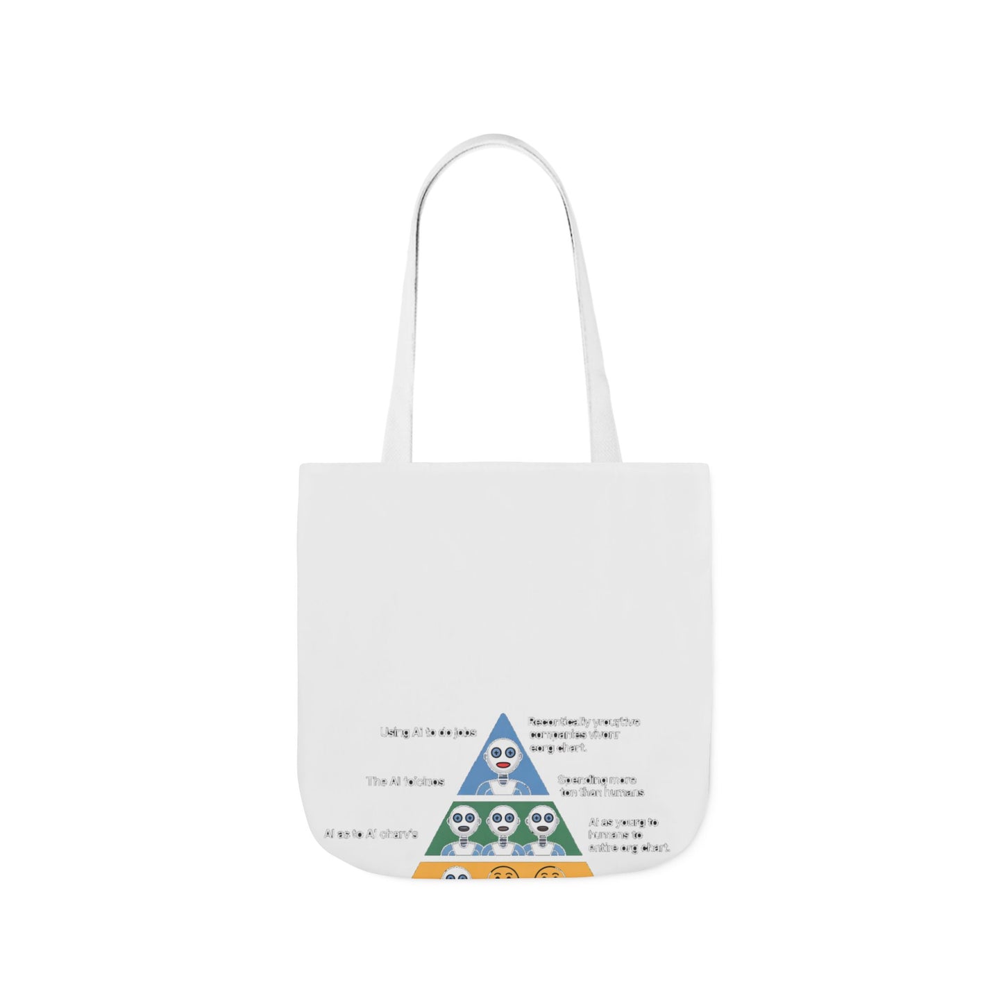 Maslow's AI Hierarchy of Needs Tote