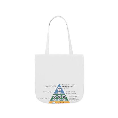 Maslow's AI Hierarchy of Needs Tote