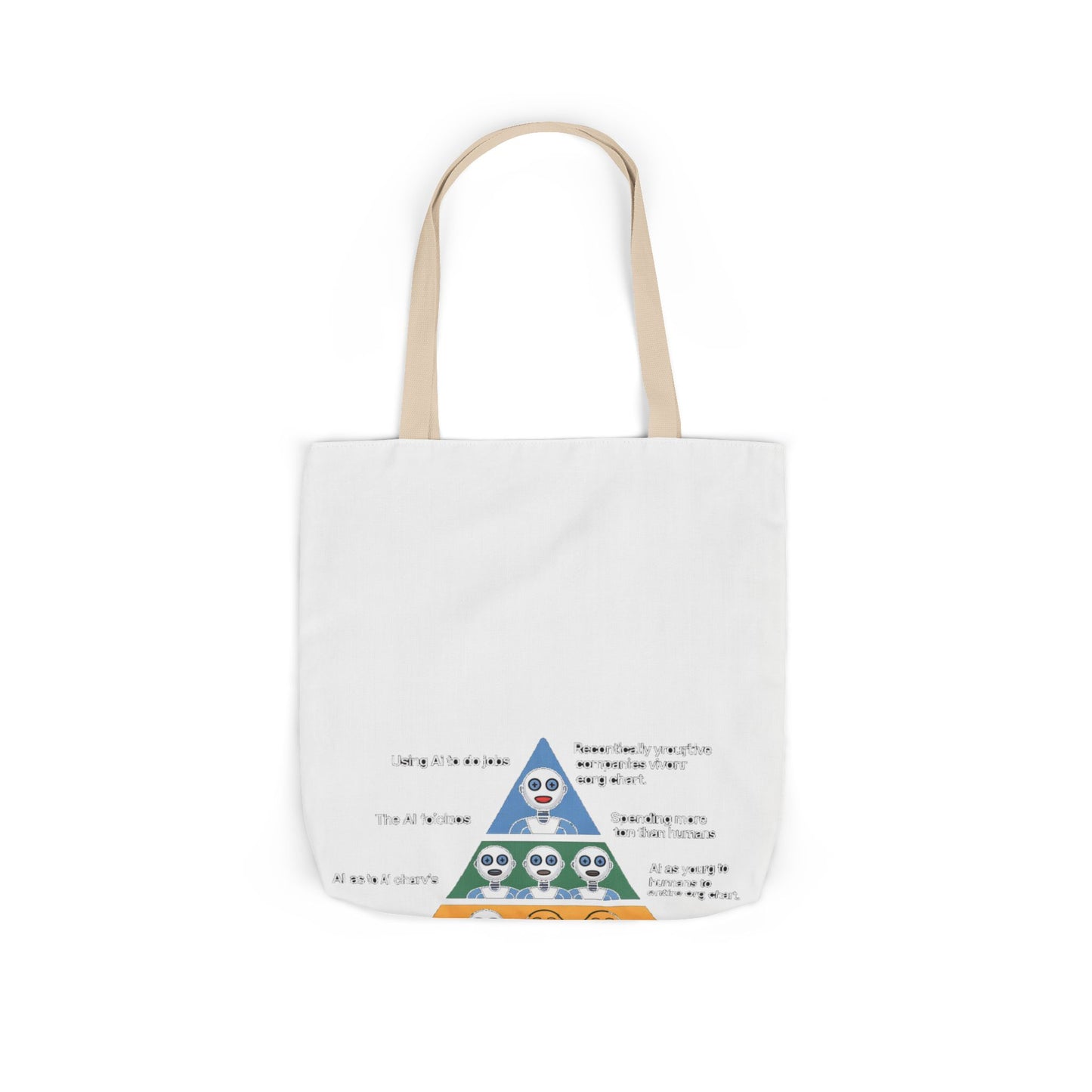 Maslow's AI Hierarchy of Needs Tote