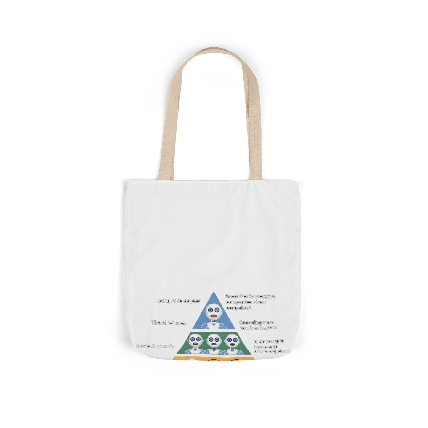 Maslow's AI Hierarchy of Needs Tote