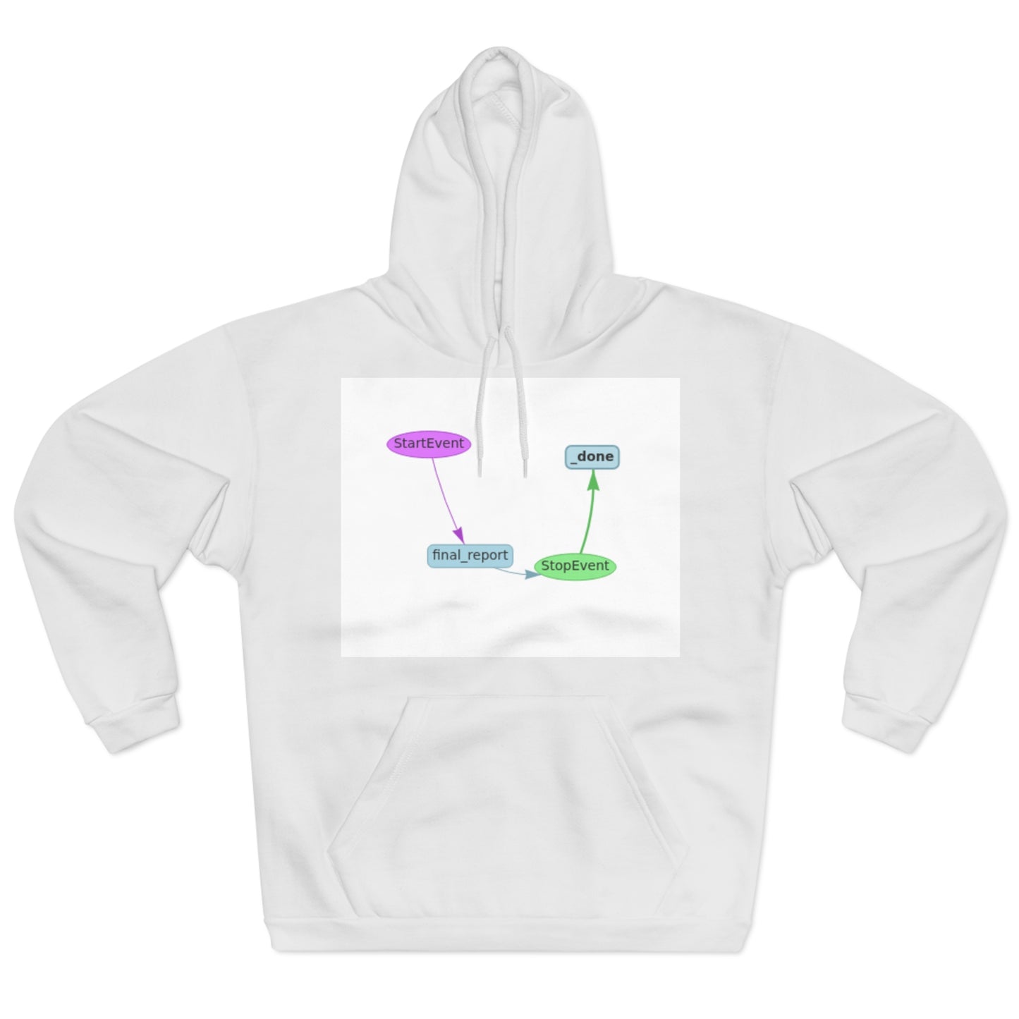 The Villain Arc Moment Hoodie