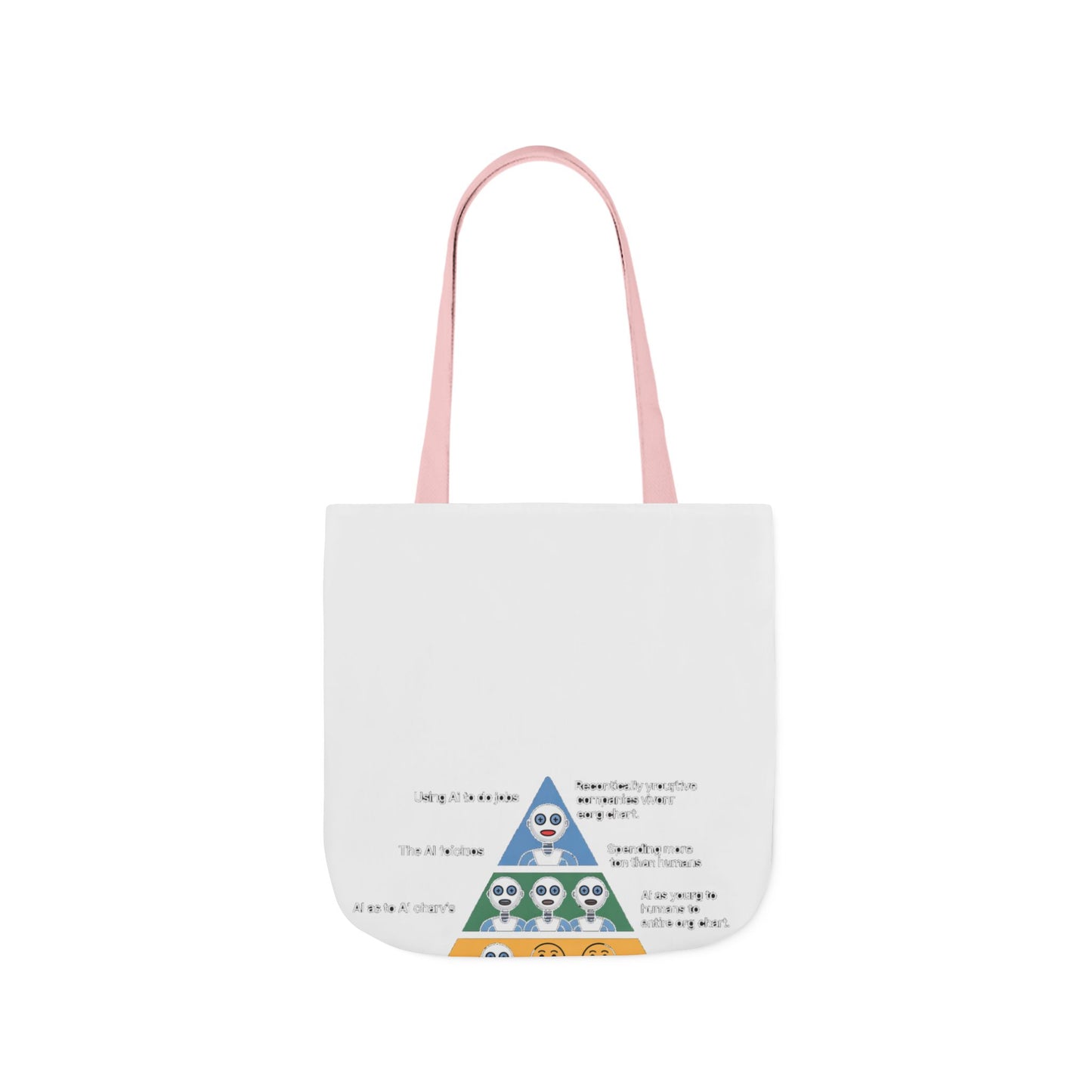 Maslow's AI Hierarchy of Needs Tote