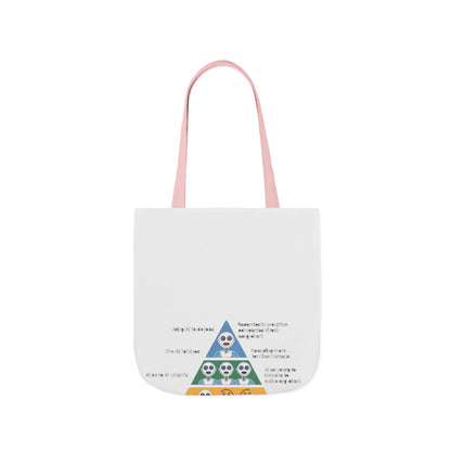 Maslow's AI Hierarchy of Needs Tote