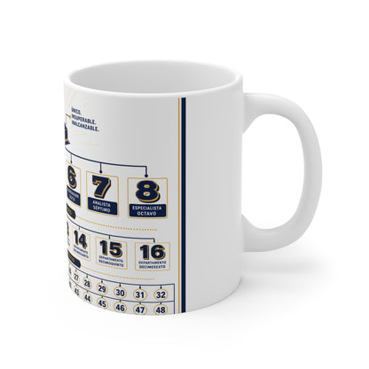 Product Mug