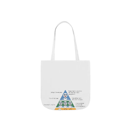 Maslow's AI Hierarchy of Needs Tote