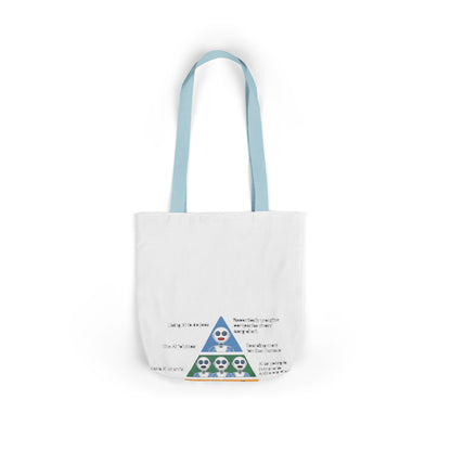 Maslow's AI Hierarchy of Needs Tote