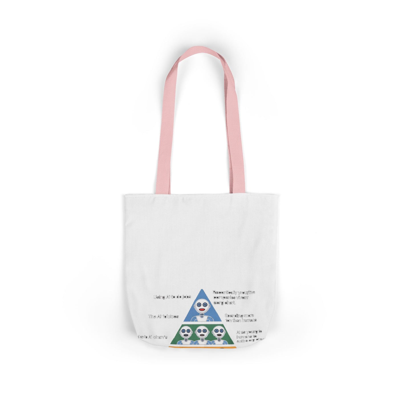 Maslow's AI Hierarchy of Needs Tote