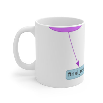 The Villain Arc Moment Mug