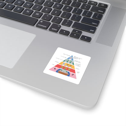 Maslow's AI Hierarchy of Needs Sticker