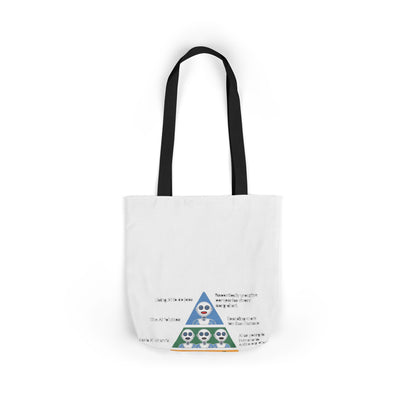 Maslow's AI Hierarchy of Needs Tote