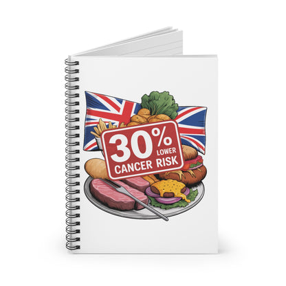 The Oxford Vegetarian Paradox Notebook