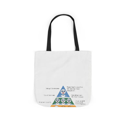 Maslow's AI Hierarchy of Needs Tote