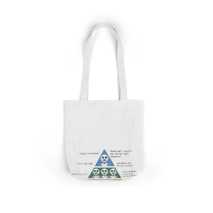 Maslow's AI Hierarchy of Needs Tote