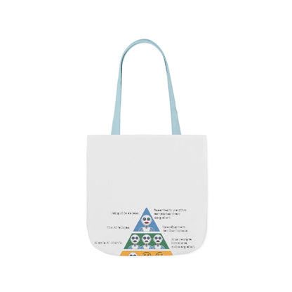Maslow's AI Hierarchy of Needs Tote