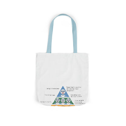 Maslow's AI Hierarchy of Needs Tote