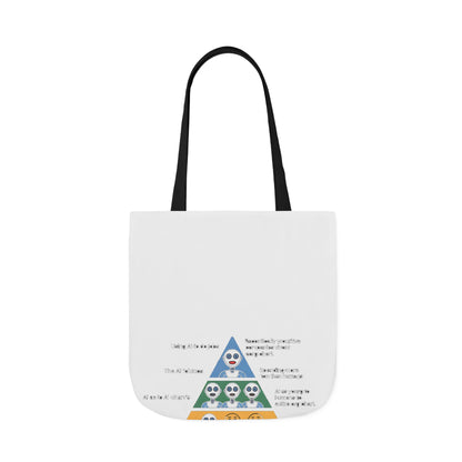 Maslow's AI Hierarchy of Needs Tote