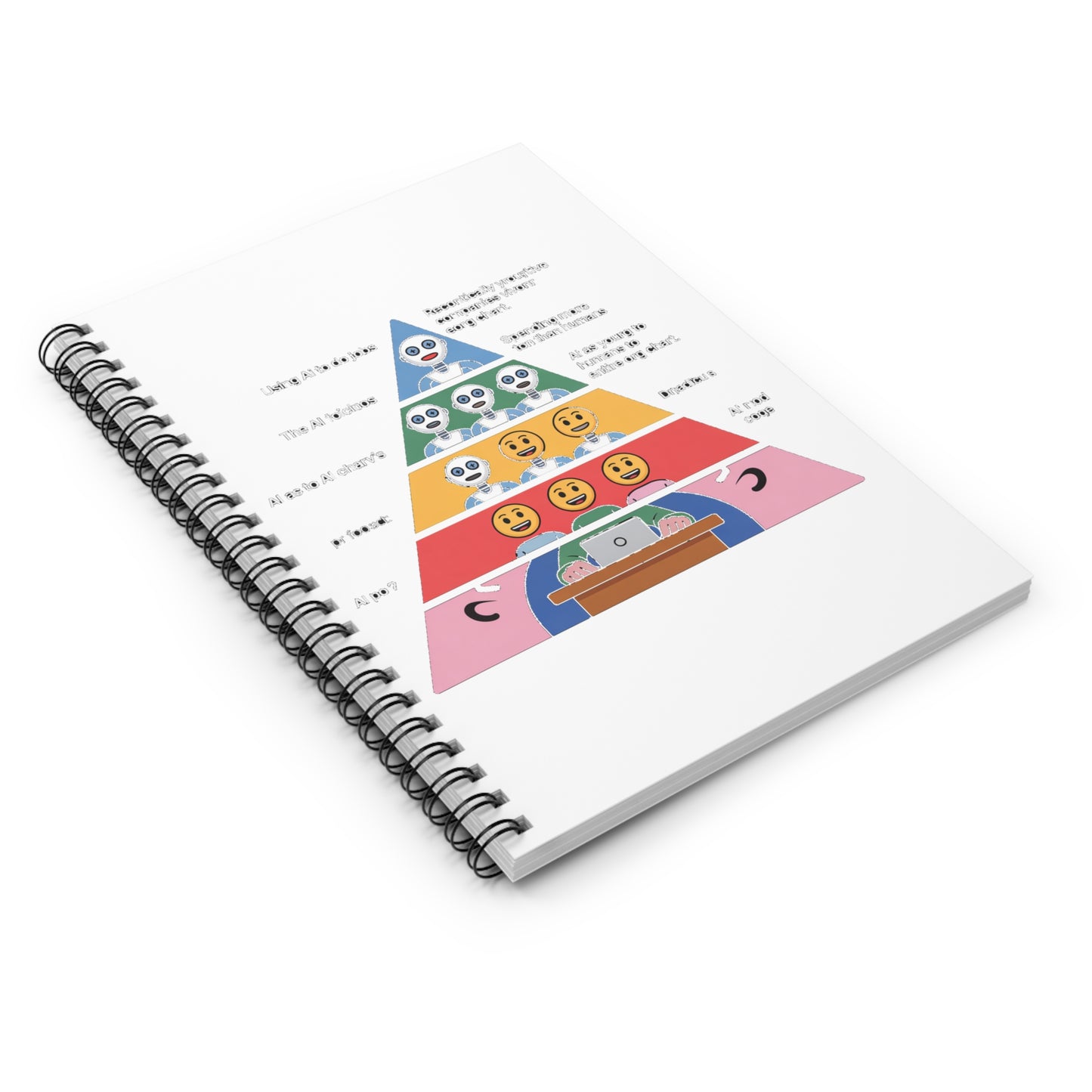 Maslow's AI Hierarchy of Needs Notebook