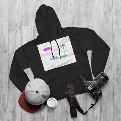 The Villain Arc Moment Hoodie