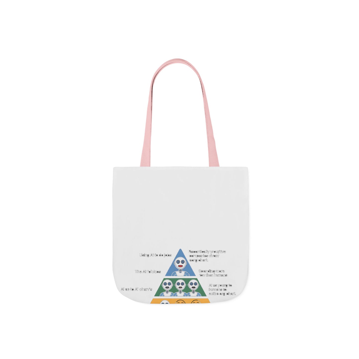 Maslow's AI Hierarchy of Needs Tote