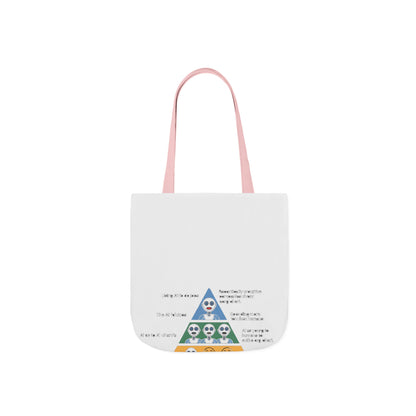 Maslow's AI Hierarchy of Needs Tote