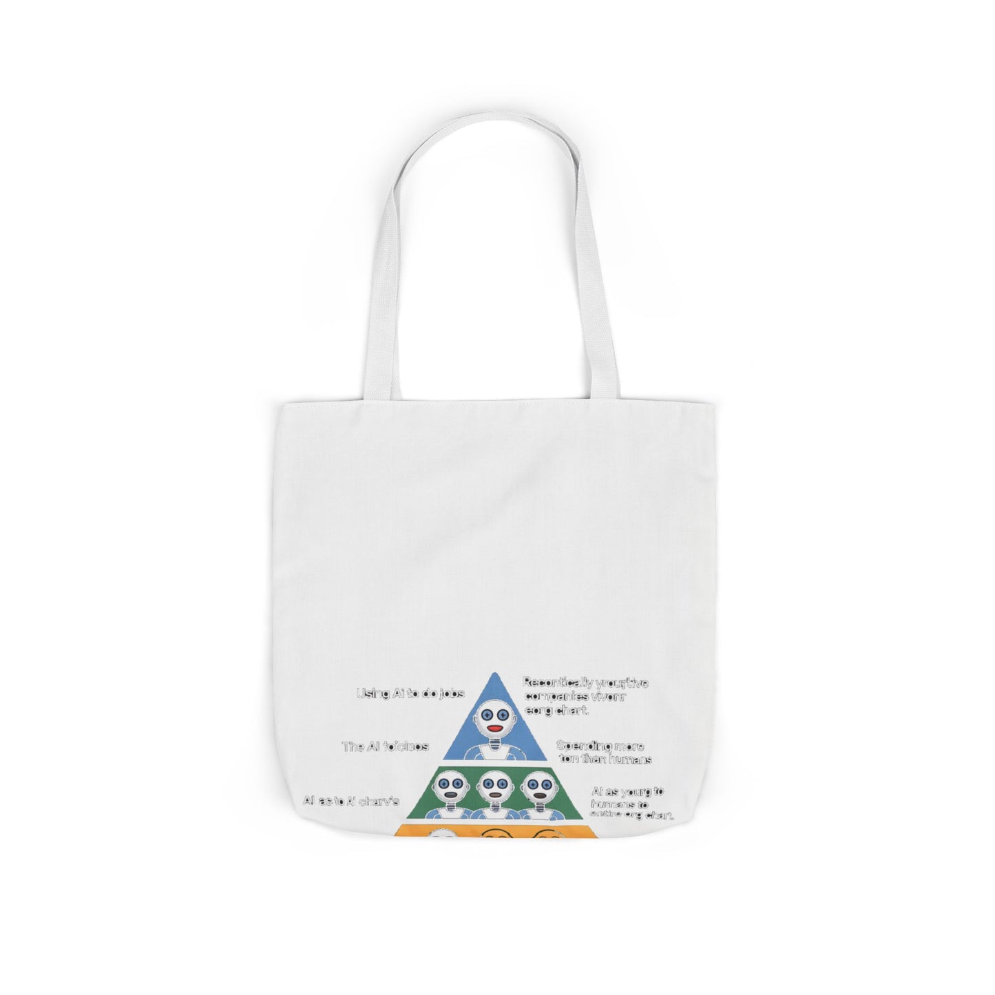 Maslow's AI Hierarchy of Needs Tote